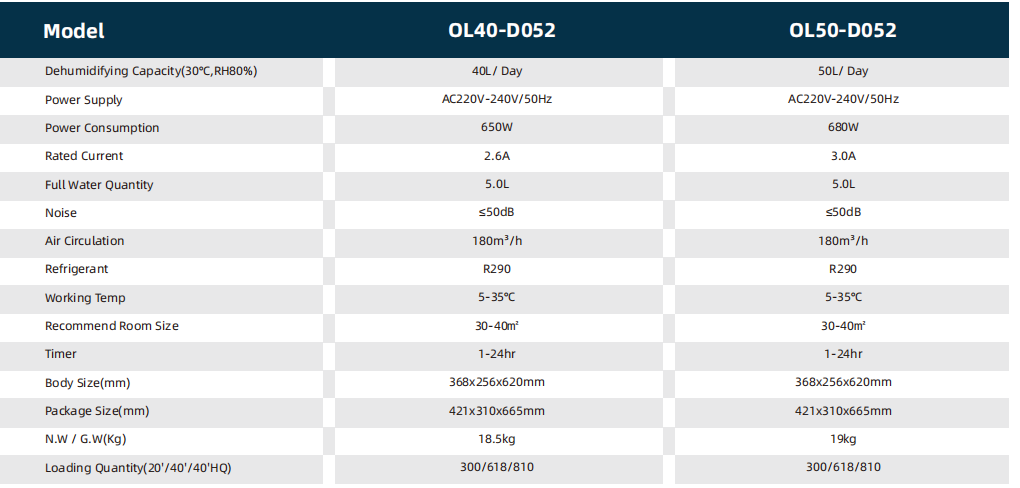 d052